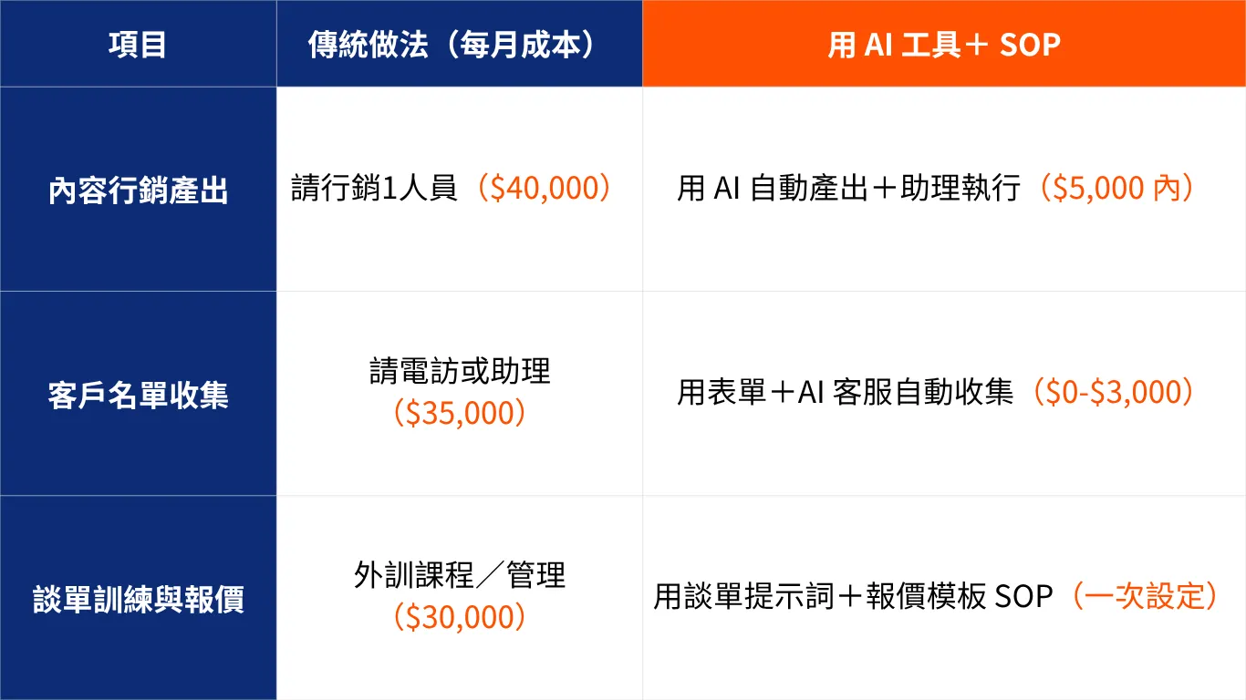 ai-profit-course-01