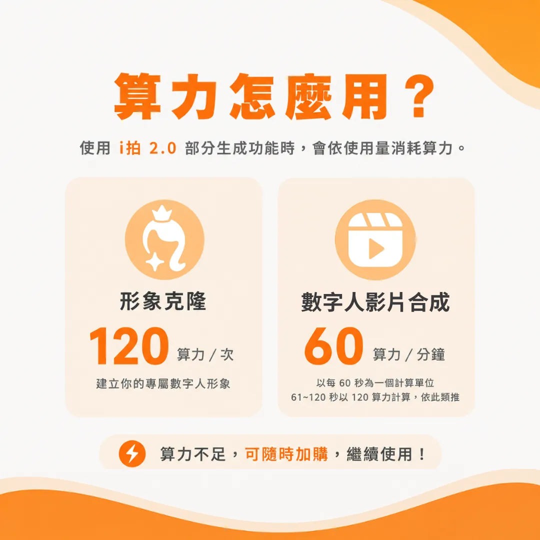 i拍2.0算力充值包(微信小程序版):圖片 2