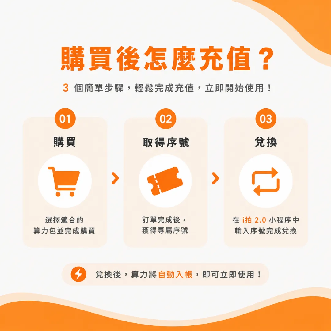 i拍2.0算力充值包(微信小程序版):圖片 3